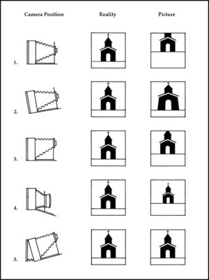 How to Photograph Architecture